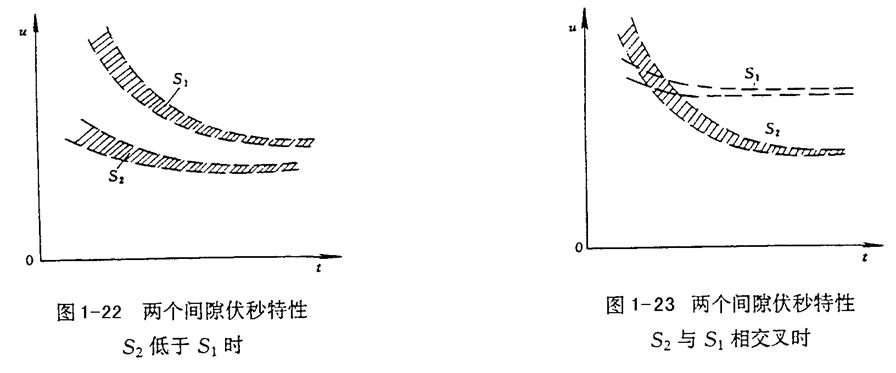 2思考题