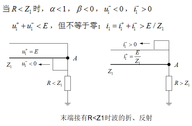 末端接有R<Z1时波的折、反射