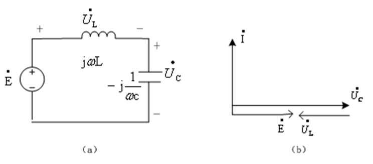 图1 工频电源激励的L-C回路及其相量关系 