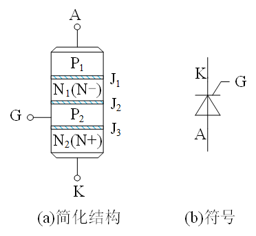 三端四层结构