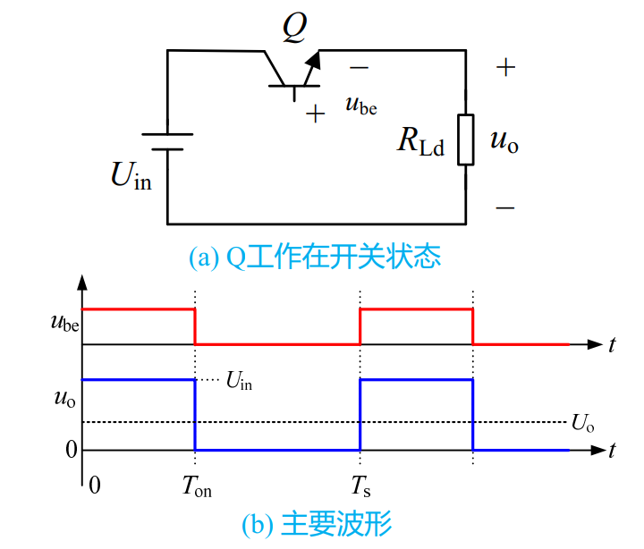 开关变换器