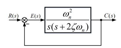 典型二阶系统的方块图